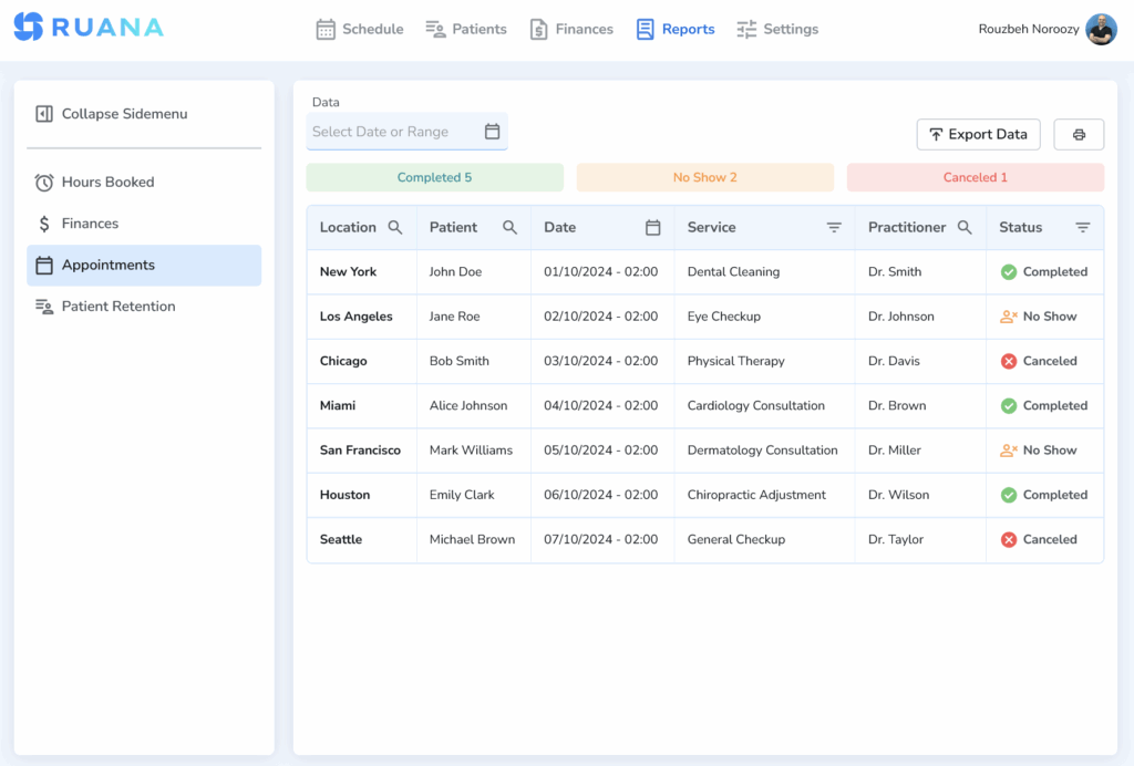 Appointments report screen showing completed visits, no-shows, cancellations, and detailed appointment data with filtering and export options.