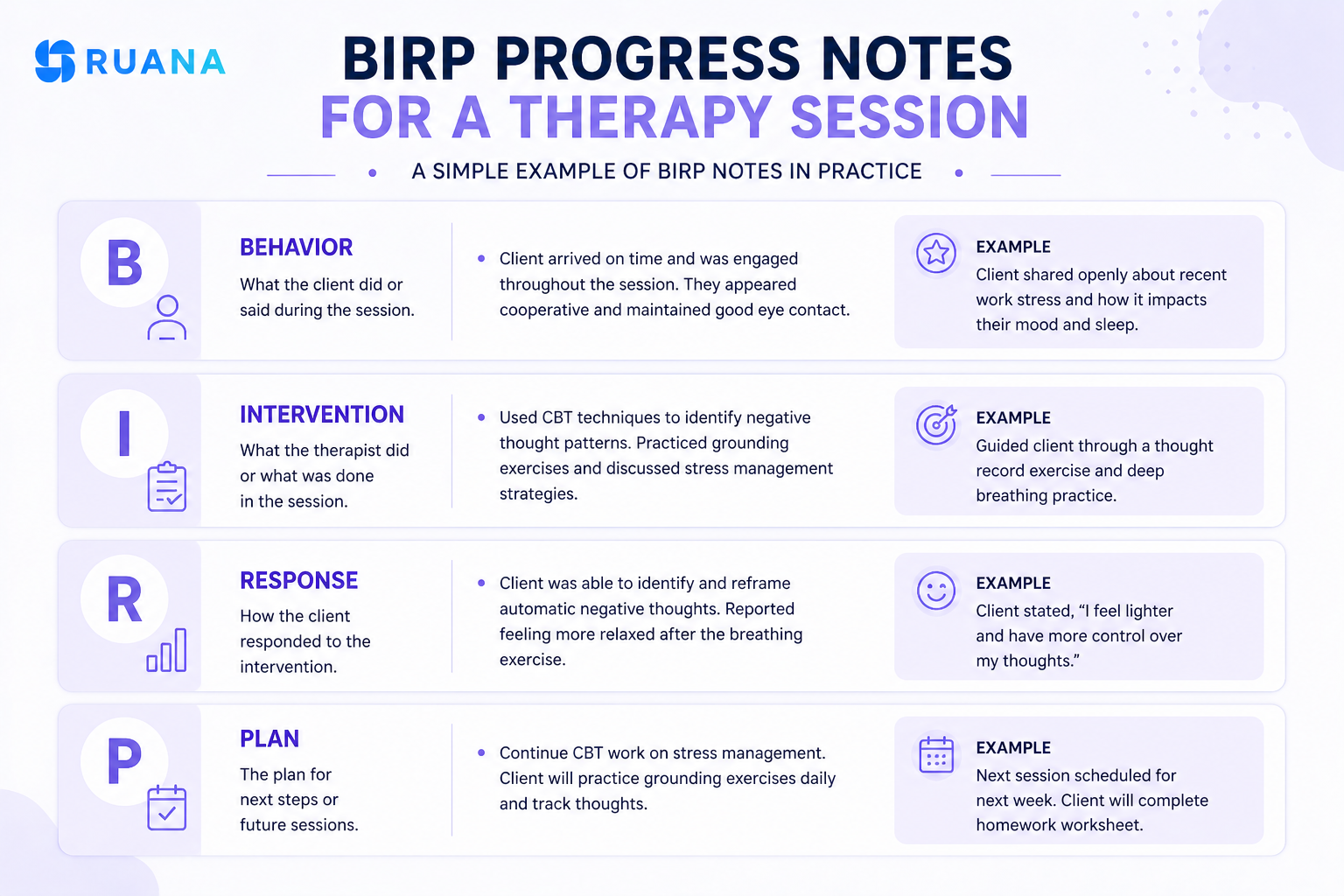 Types of Progress Notes: SOAP, DAP, BIRP, and DART Explained