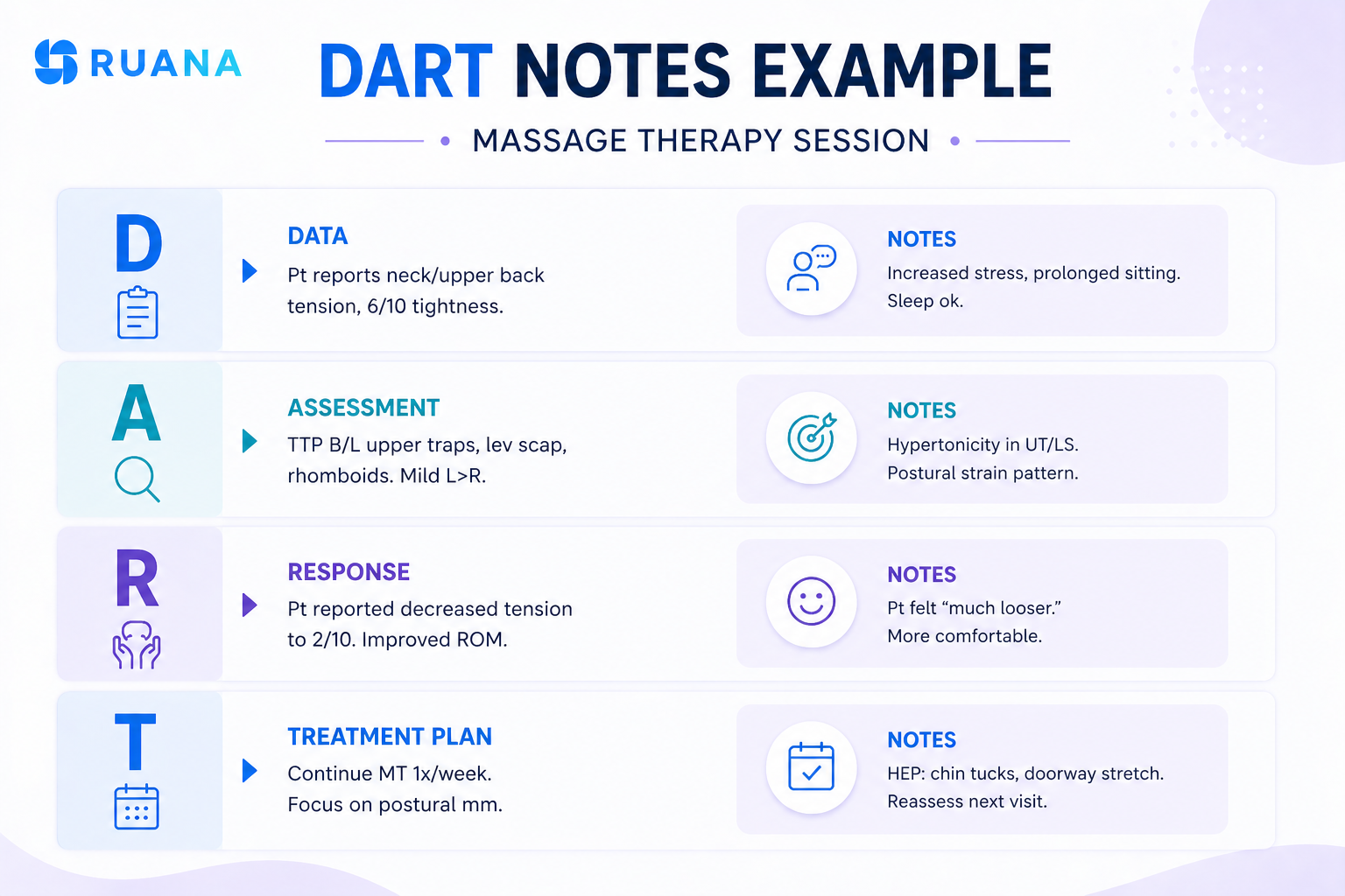 Types of Progress Notes: SOAP, DAP, BIRP, and DART Explained