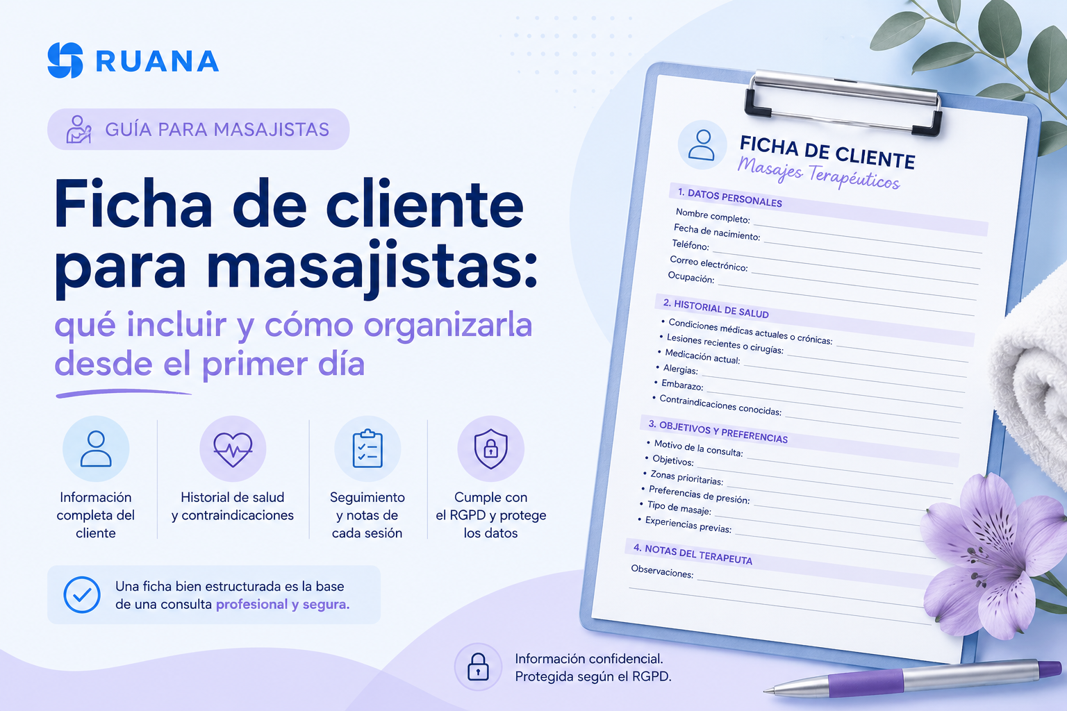 Infografía de Ruana en español sobre fichas de cliente para masajistas, mostrando los elementos esenciales de una historia clínica: datos personales, historial de salud, seguimiento de sesiones y protección de datos, junto a un formulario profesional para terapias de masaje.