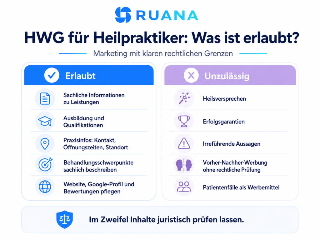 Ruana-Infografik zum Heilmittelwerbegesetz für Heilpraktiker mit Vergleich zwischen erlaubter sachlicher Werbung und unzulässigen Aussagen wie Heilsversprechen oder Erfolgsgarantien.