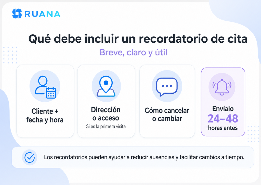 Infografía de Ruana sobre qué debe incluir un recordatorio de cita para masajistas, con nombre del cliente, fecha y hora, dirección o acceso, instrucciones para cancelar o cambiar y envío 24–48 horas antes.