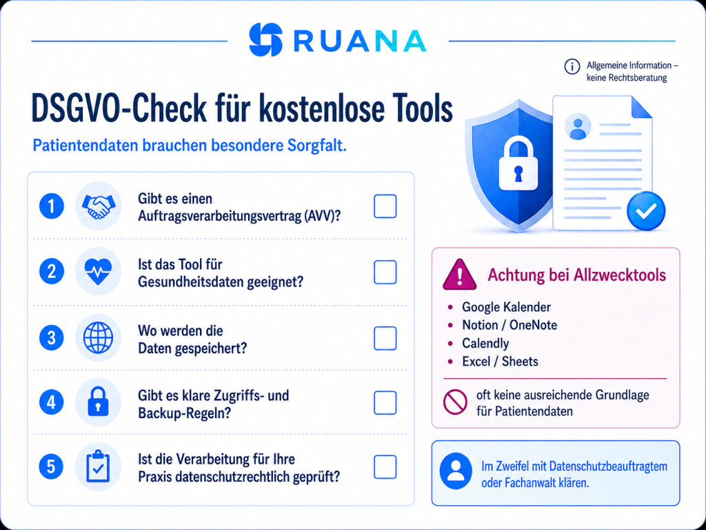 Ruana-Infografik mit DSGVO-Checkliste für kostenlose Tools in Heilpraktikerpraxen, inklusive AVV, Gesundheitsdaten, Datenspeicherung, Zugriff, Backup und datenschutzrechtlicher Prüfung.