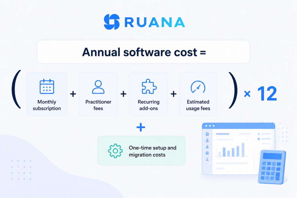 annual software costs calculation formula