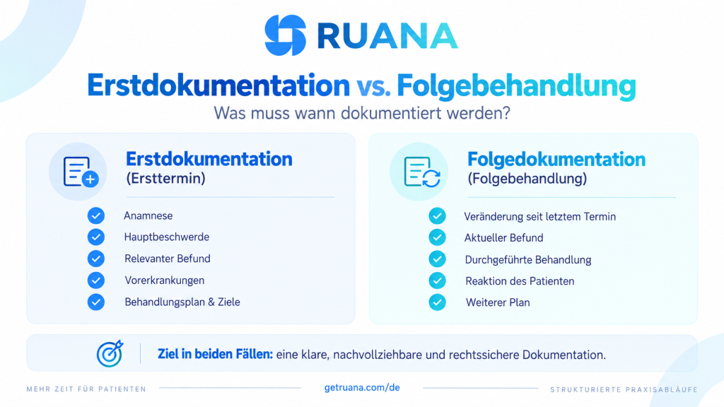 Infografik zum Vergleich von Erstdokumentation und Folgedokumentation in der Chiropraktik mit den wichtigsten Inhalten beider Dokumentationsarten.